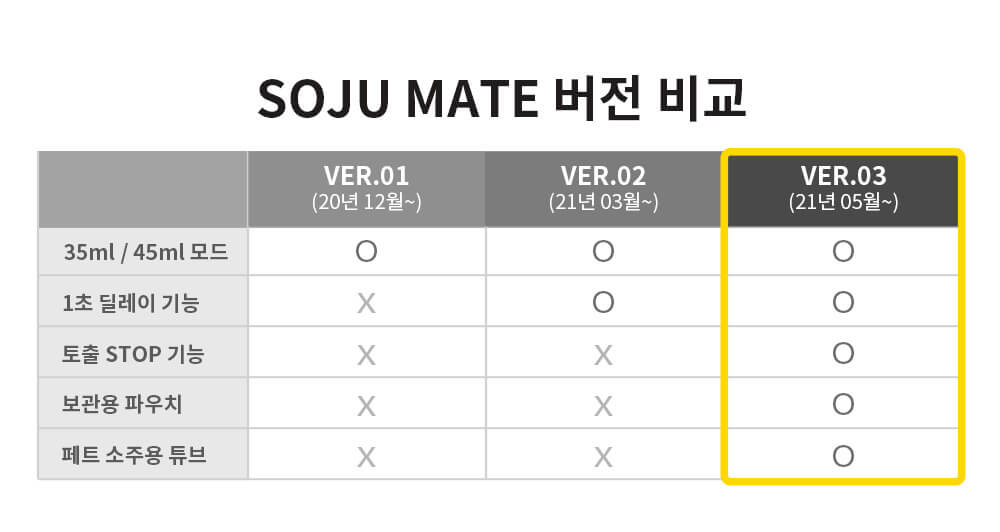 Soju-Mate-Spender + Soju-Glas