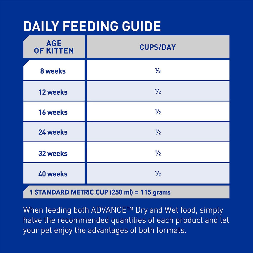 52 HQ Images Cat Feeding Guide By Age : Hill S Science Diet Senior Age 11 Chicken Recipe Dry Cat Food Petsense