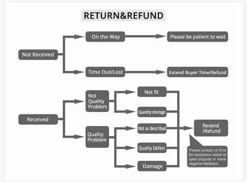 Refund and Return - picklnn