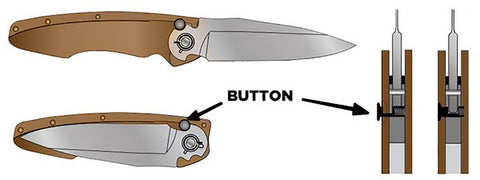 Button lock