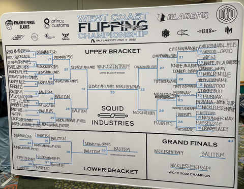 Completed tournament bracket from WCFC 2022