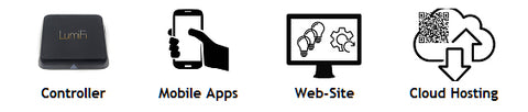 LumiFi System Components