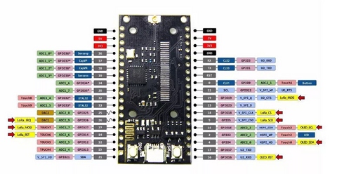 ESP32 LoRa SX1276 Combination unit