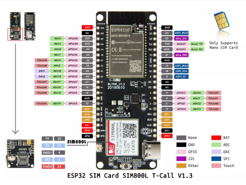 ESP32 T-Call Pin out