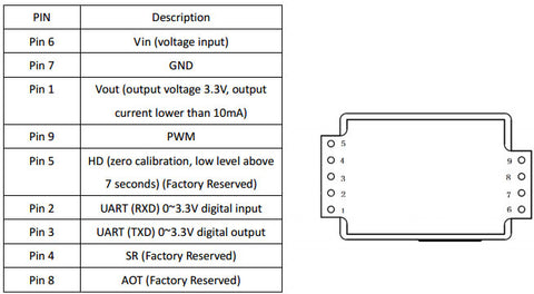 CO2 Sensor Pin diagram