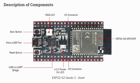 ESP32-S2 SAOLA Development platform features