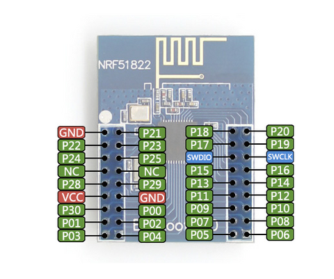 NRF51822 Pin out
