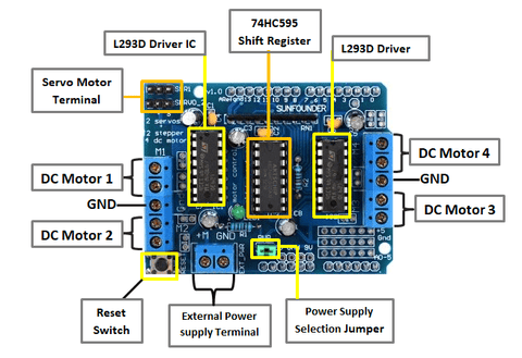 L293D Motor Driver Shield Specifications
