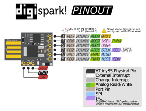 ATTiny85 DigiSpark Controller Pin Map