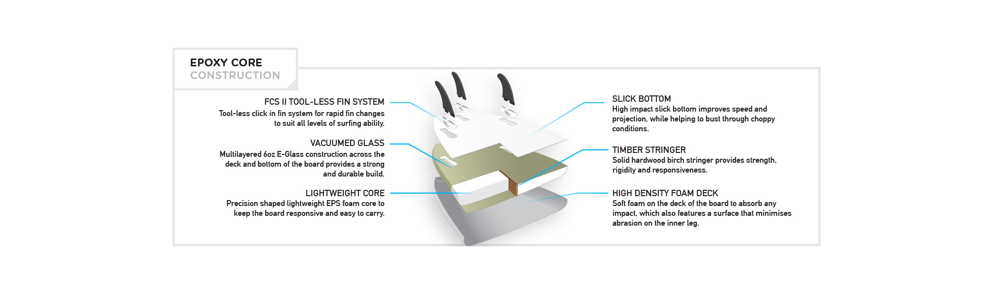 Softech Softboard EPS Core