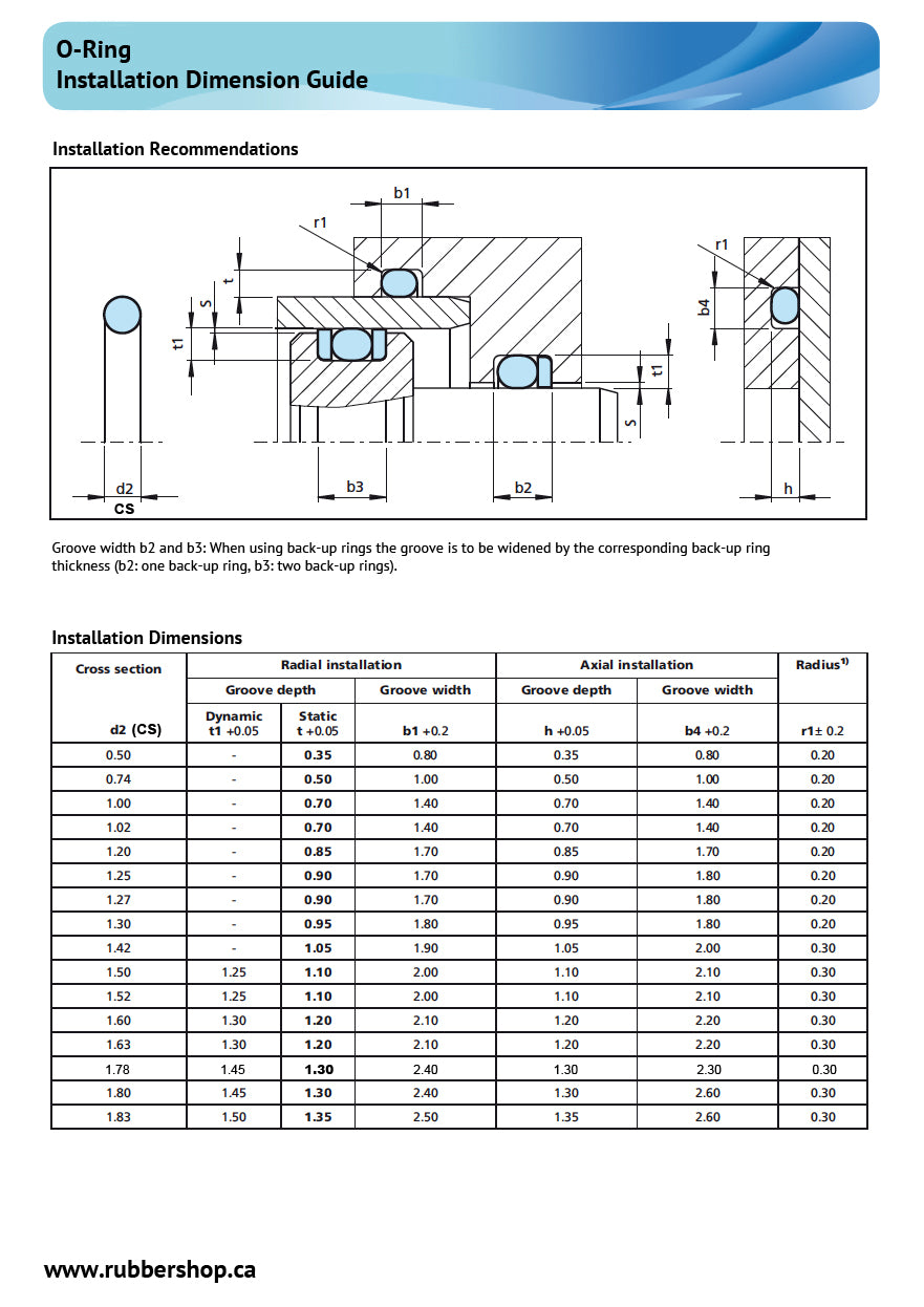 O Ring Installation Dimensions Guide Rubber Shop