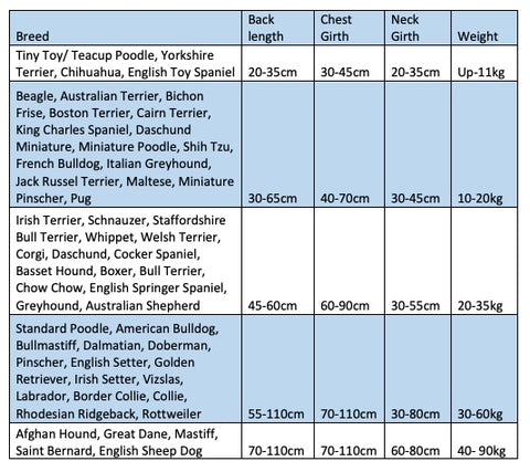 Breed Size Chart - BestPet