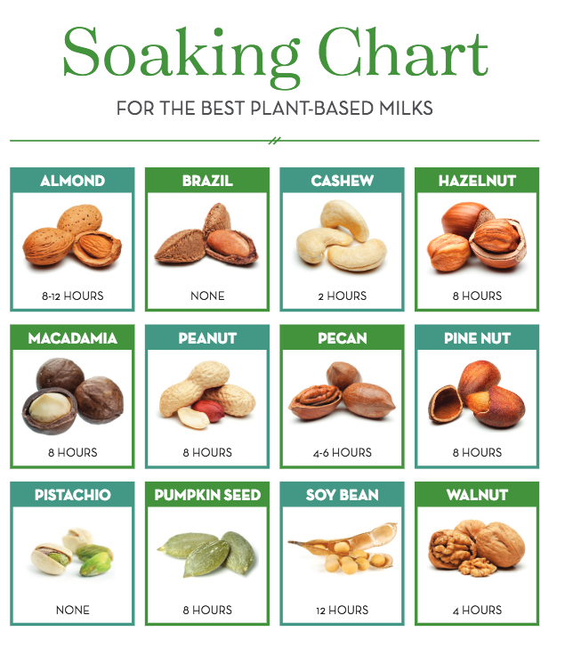 Soaking Chart for Different Nuts Ellies Best