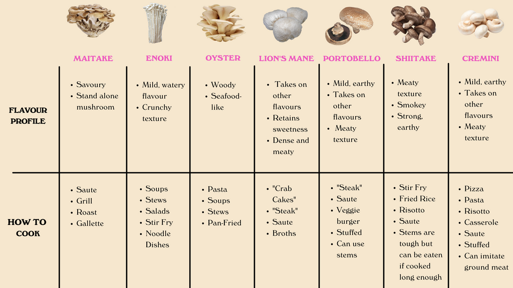 how to cook mushrooms