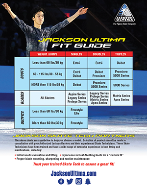 Jackson Ultima Fit Guide