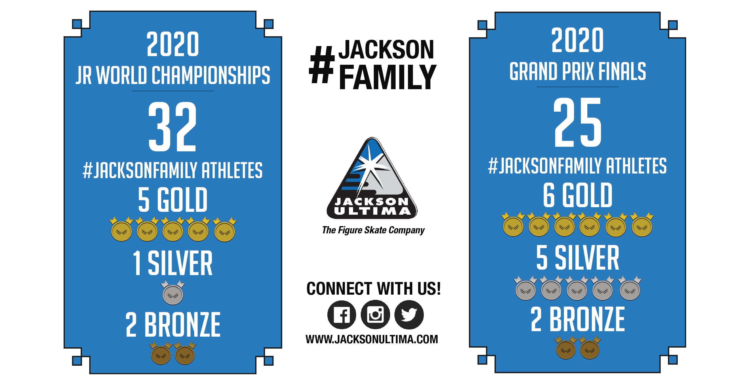 #JacksonFamily Results