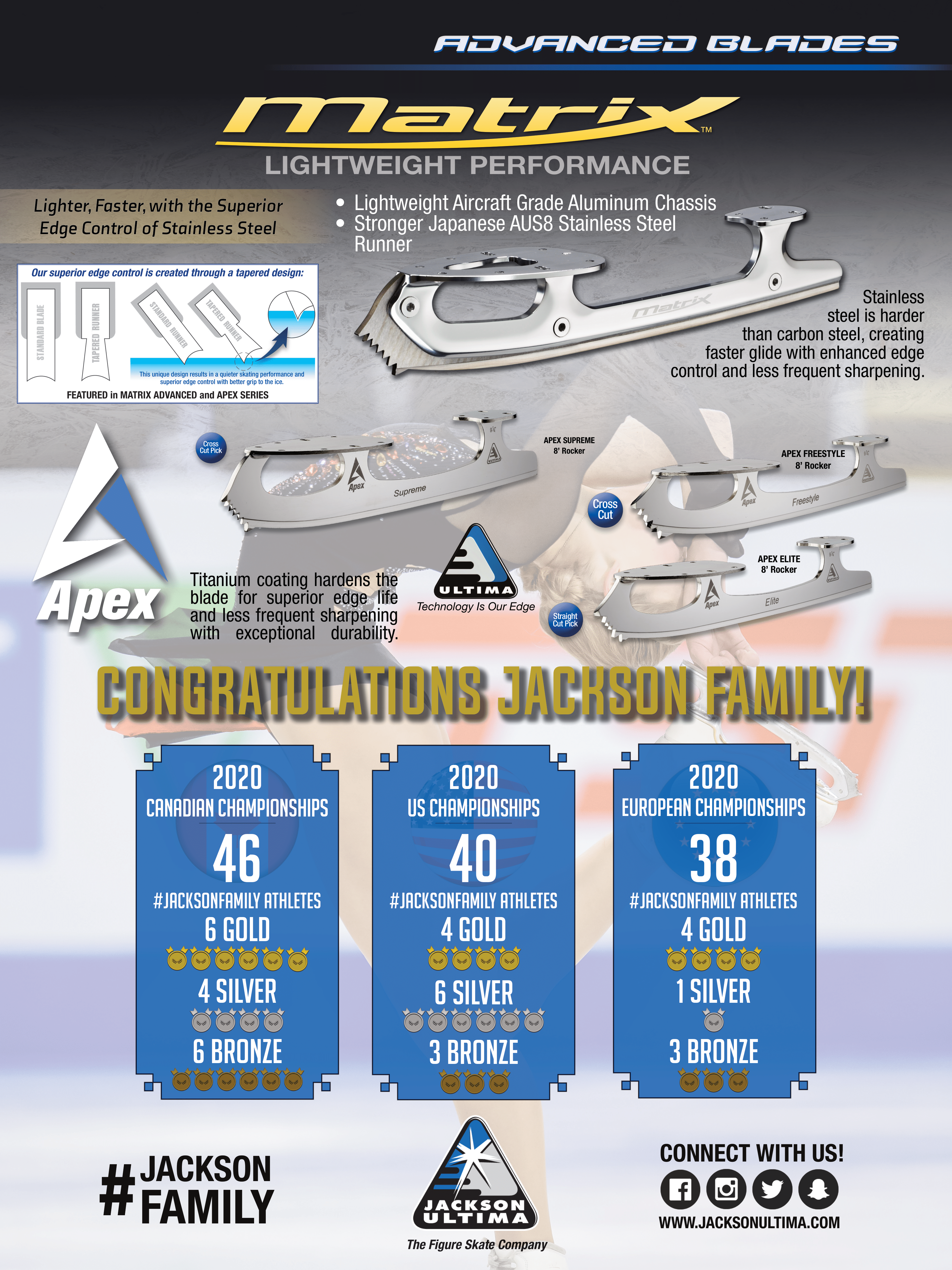 Ultima Apex Advanced Blade Series Results Poster