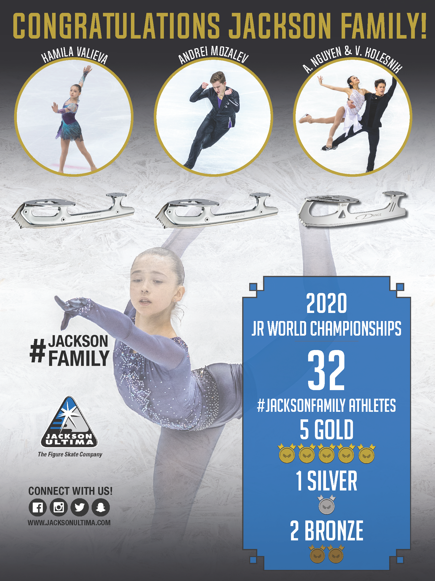 Jackson Junior Worlds Results Poster