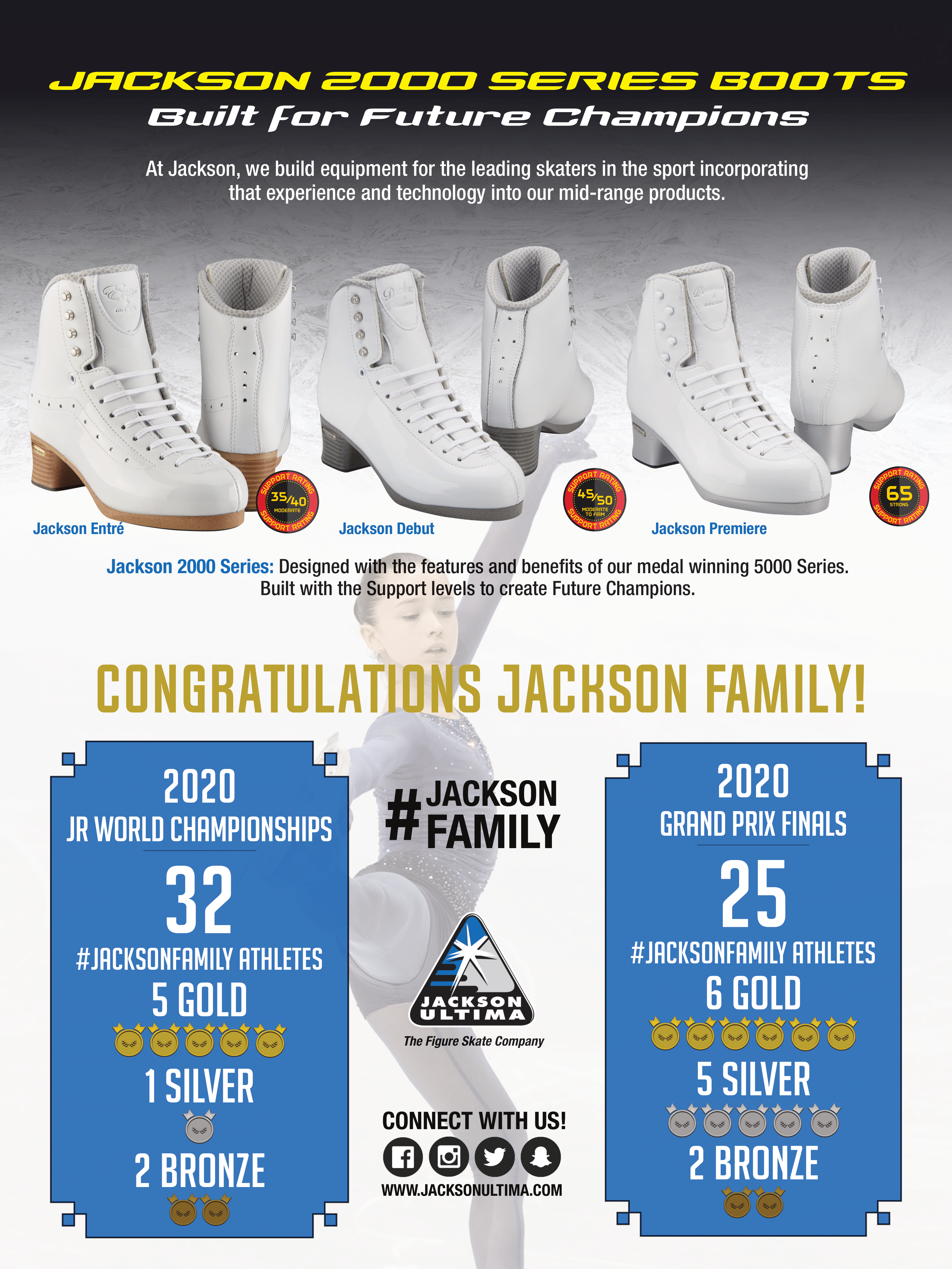 Jackson 2000 Series Boots Results Poster
