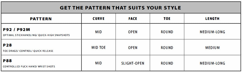 Bauer Blade Pattern Chart