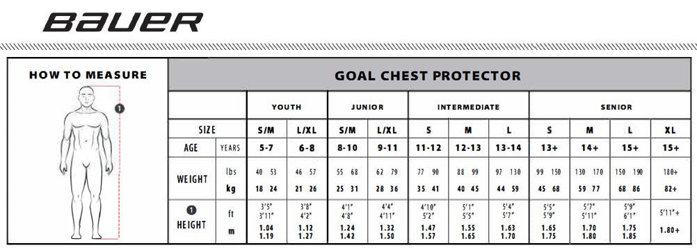 Goalie Chest Protector Fitting Guide