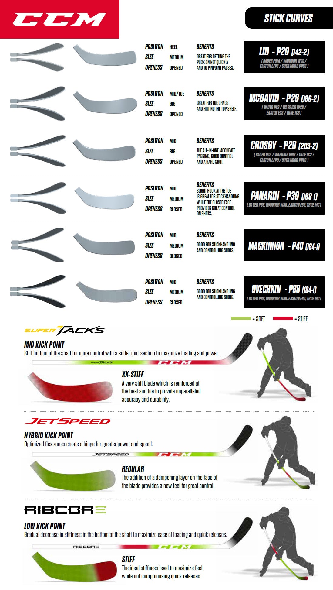 Ccm Stick Size Chart