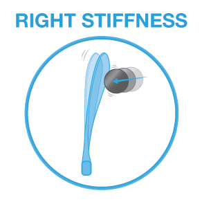 right stiffness