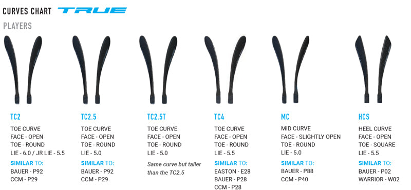 TRUE Blade Pattern Chart