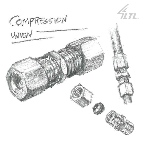 Compression Union Illustration