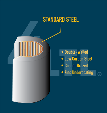 4Lifetimelines standard steel brake lines graphic