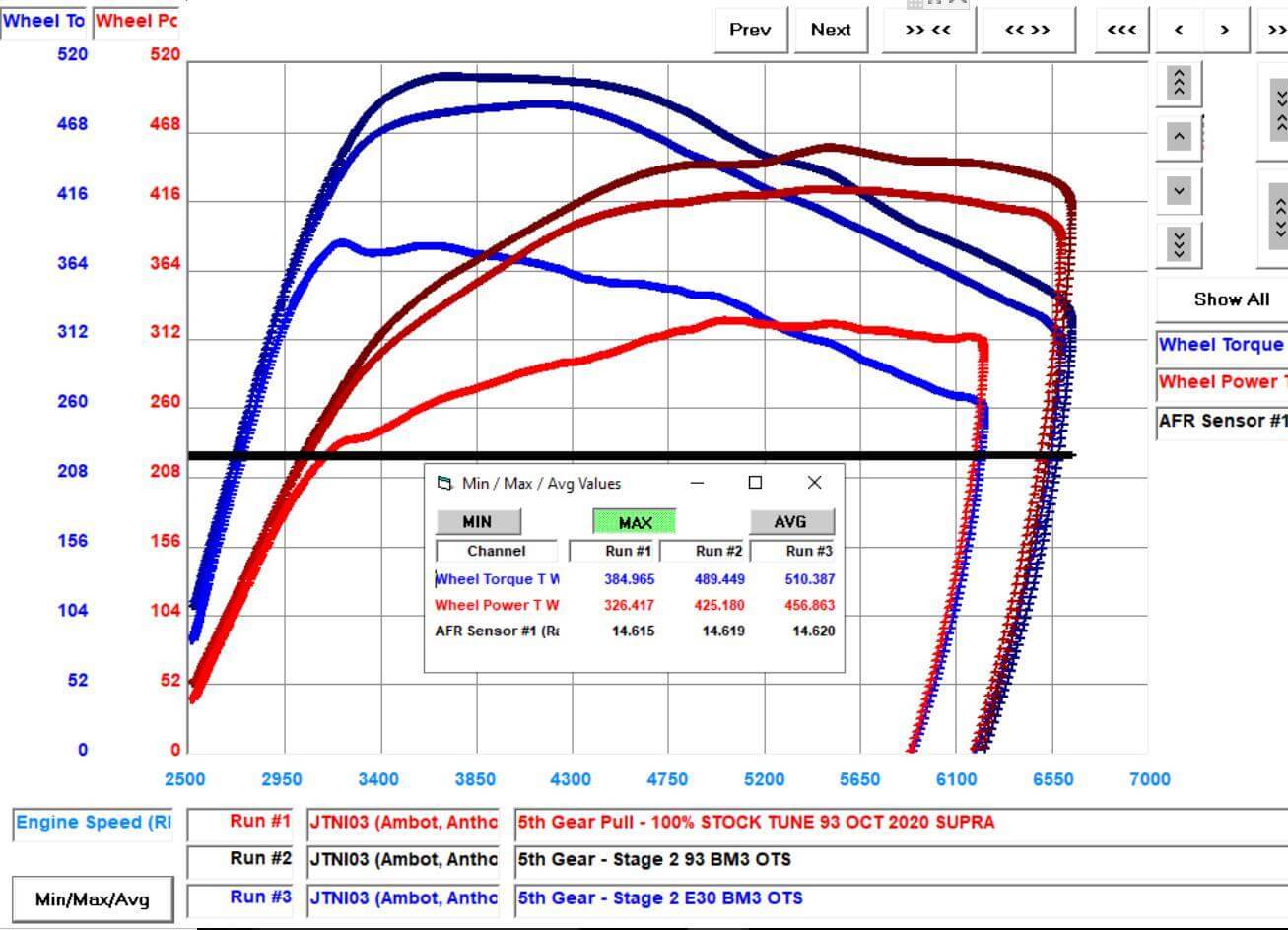 n20 bootmod3 stage 2 dyno