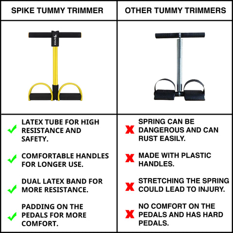 spike tummy trimmer vs other tummy trimmer
