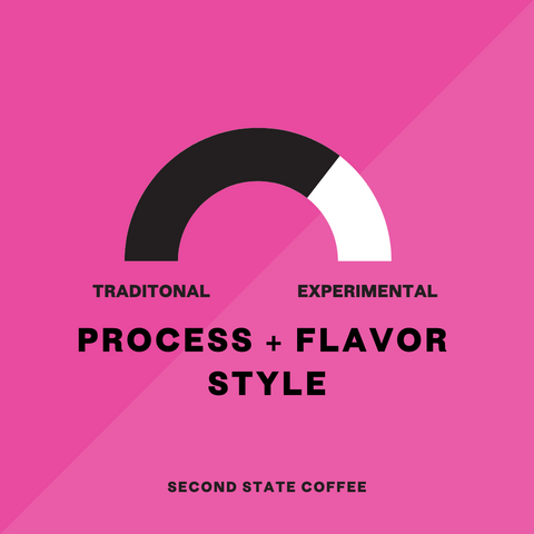 process style specialty coffee