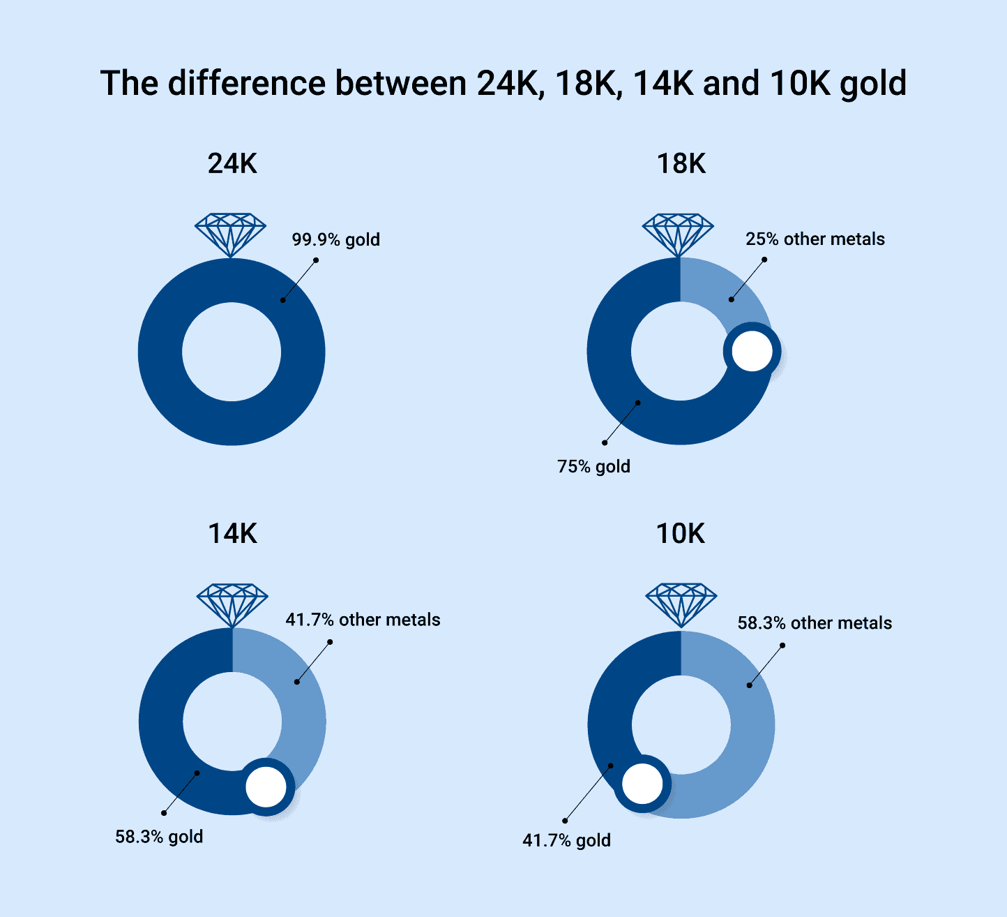 or 10k vs 14k vs 18k vs 24k