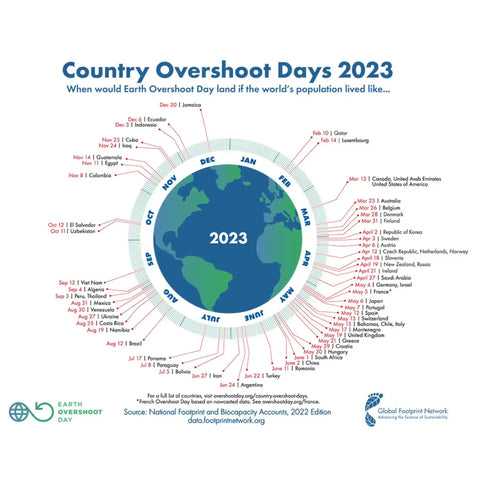 Earth Overshoot Day by country 2023