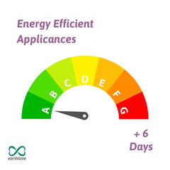 Earth Overshoot Day - Power of Possibility - Energy Efficient Appliances - Move The Date