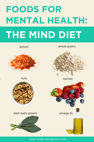 Mind Diet Foods
