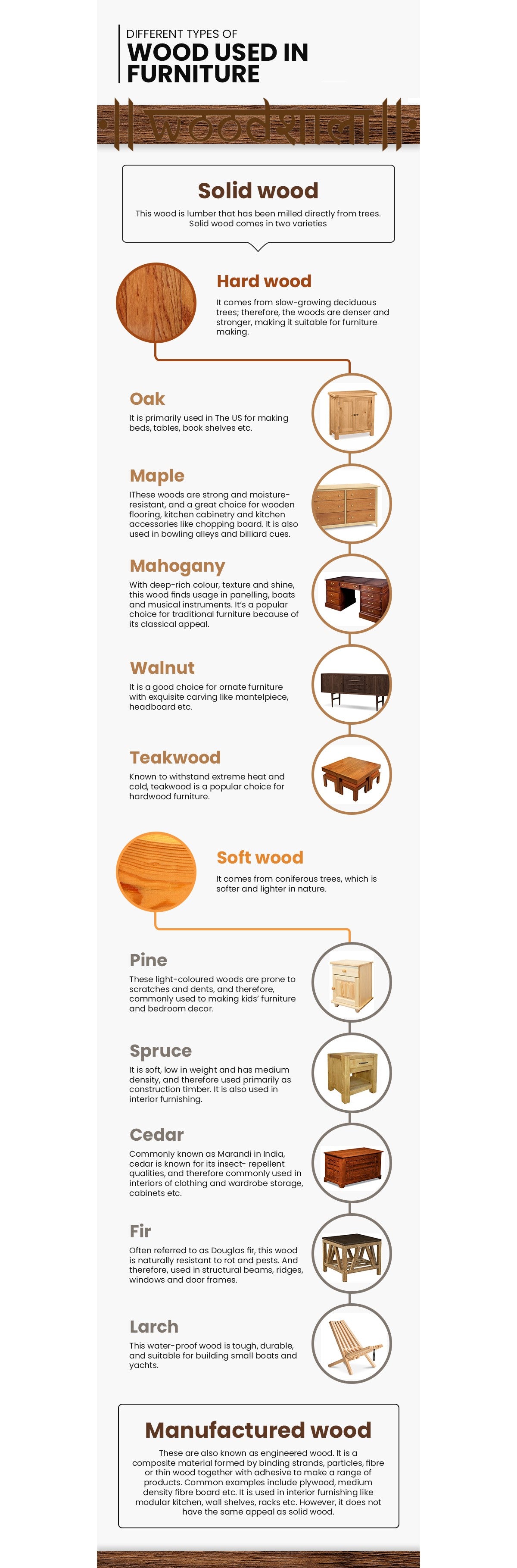 A Comprehensive guide about types of Wood used for Furniture Making