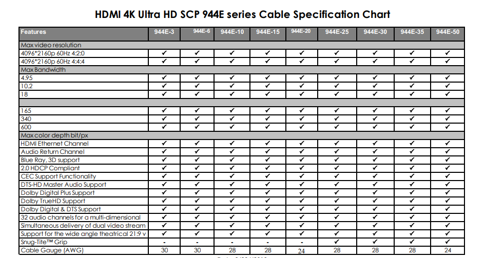 Hdmi Versions Chart