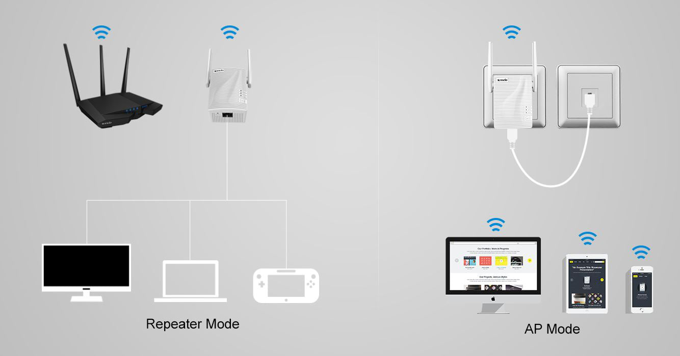 Tenda A15 Diagram