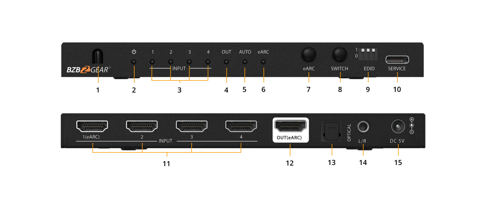 BZBGEAR BG-8K-HS41A Interfaces
