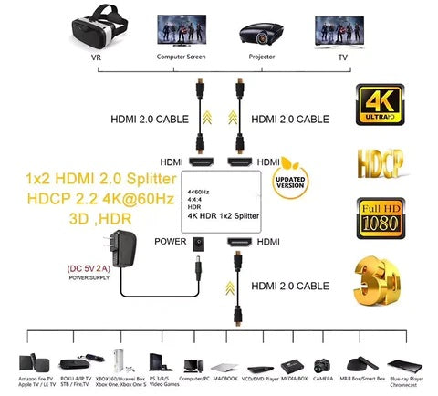 HDMI Splitter 4K@60Hz, HDMI v2.0, HDCP 2.2