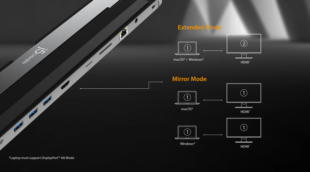 Extend or Mirror - Your laptop display, plus the external monitor, gives you a total of 2 monitors.