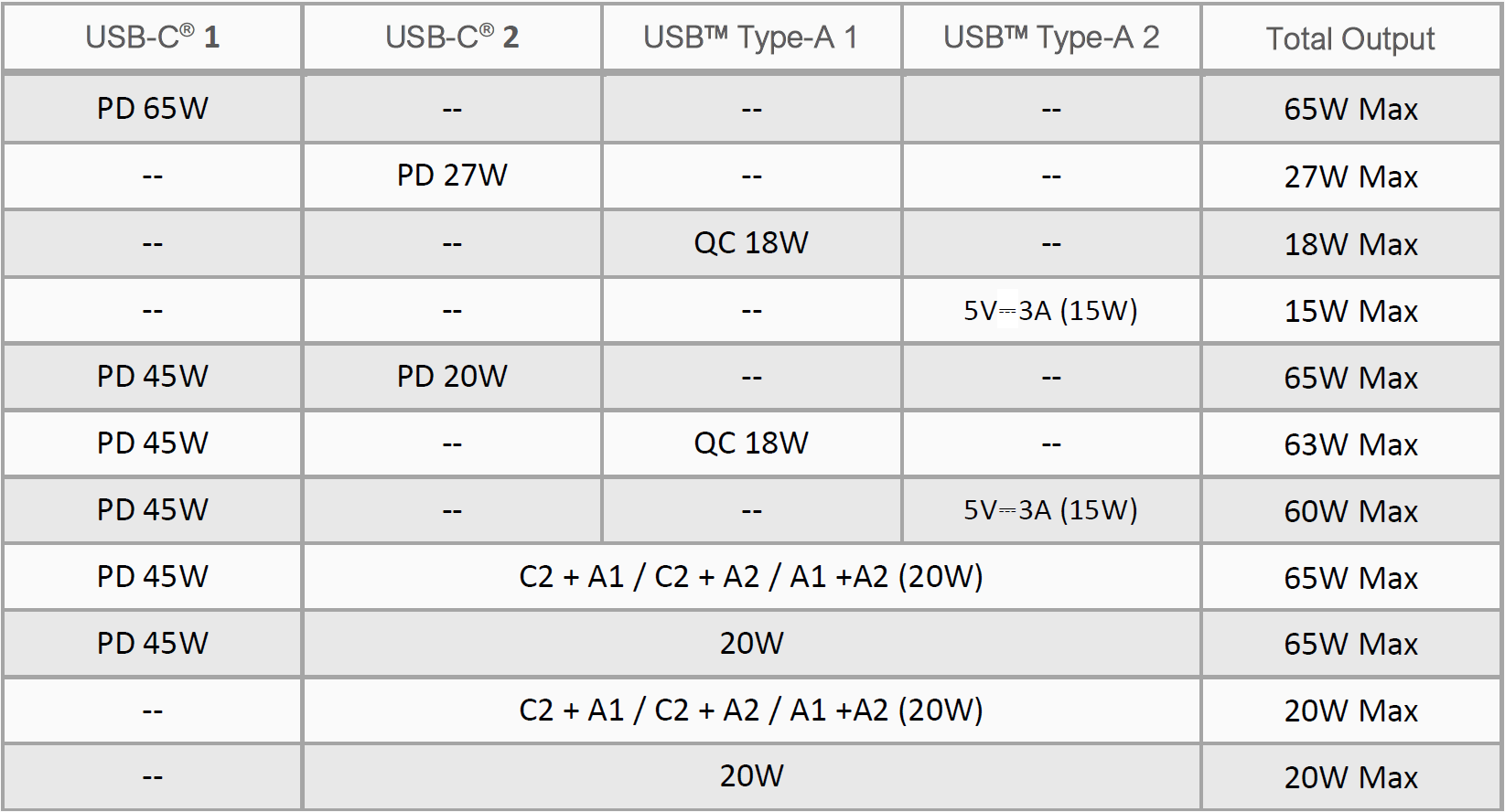 JPB26465 power distribution chart