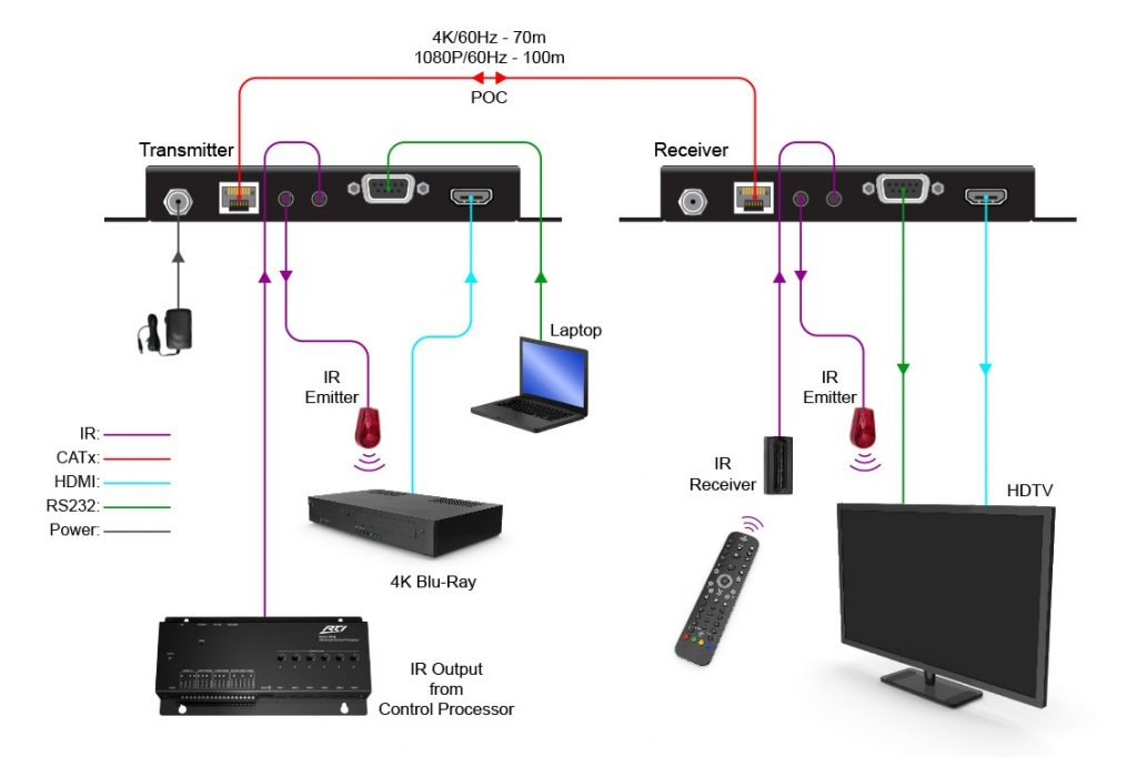 Zigen HDBaseT 18-GBPS HDMI Extender Diagram