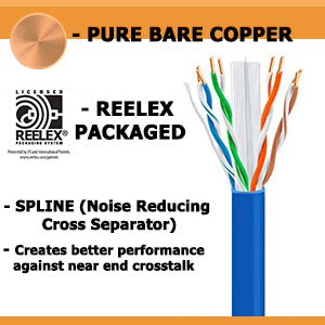 cable jacket with exposed spline and twisted pairs