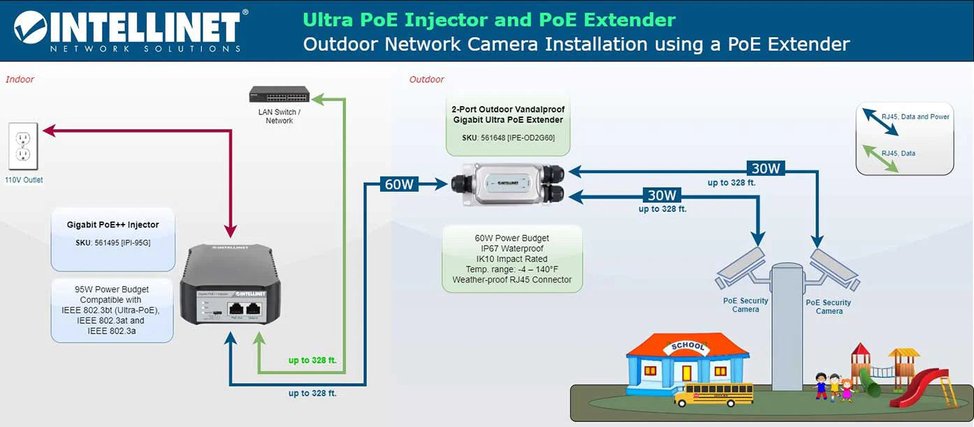 Intellinet 524179 Power over Ethernet (PoE) Injector
