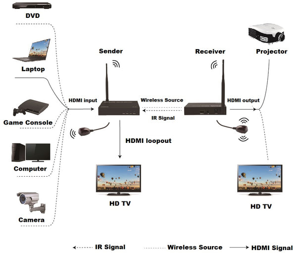 HDMI 2.0: The #1 Definitive Guide Online – FireFold