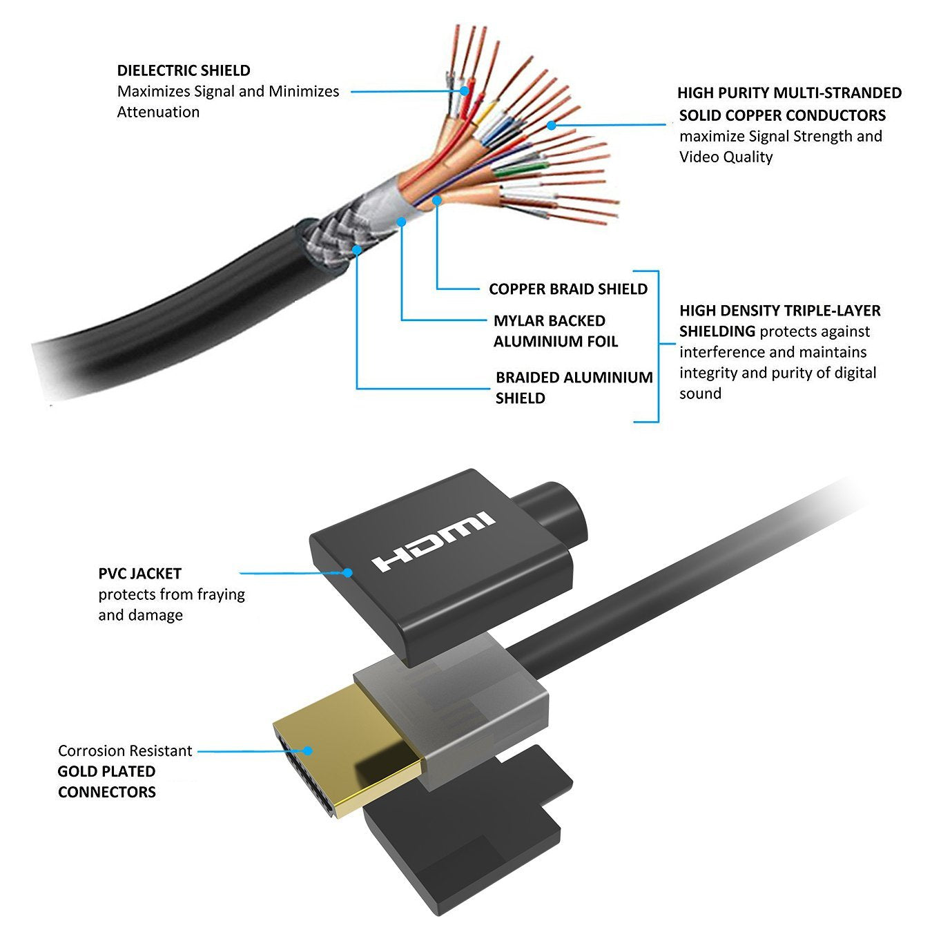 APM Câble HDMI 2.0 Mâle/Mâle 4K 1,8M Or 590465 ≡ CALIPAGE