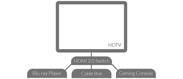 8K HDMI Switch 3x1 5x1 8K@60Hz 4K@120Hz HDMI 2.1 Switcher Selector Box 5 in  1 out with IR Remote HDR HDCP2.3 for Xbox PS4 PC TV